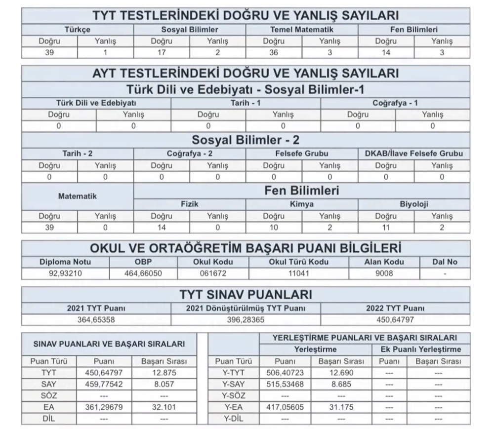 Öğrenci ÖSYM sonuç belgesi — TYT ve AYT net dökümü
